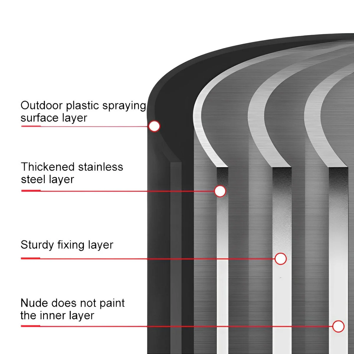 Cylinder Waterproof LED Outdoor Floor Lamp - Image 7