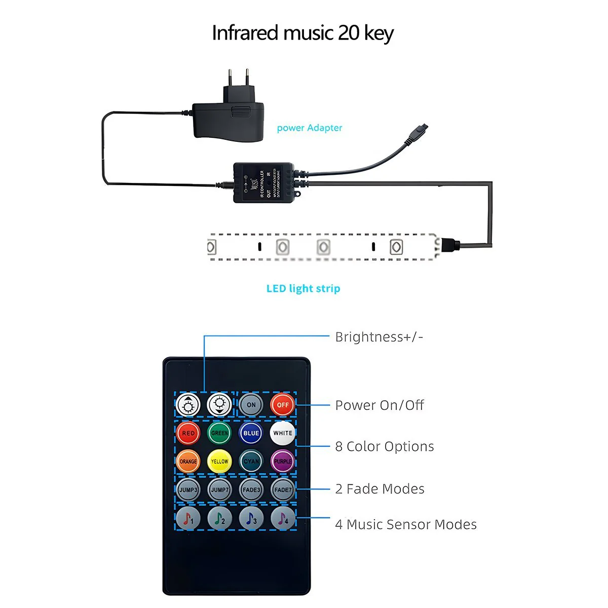 Waterproof DIY RGB Smart Recessed Atmosphere LED Light Strip - Image 11