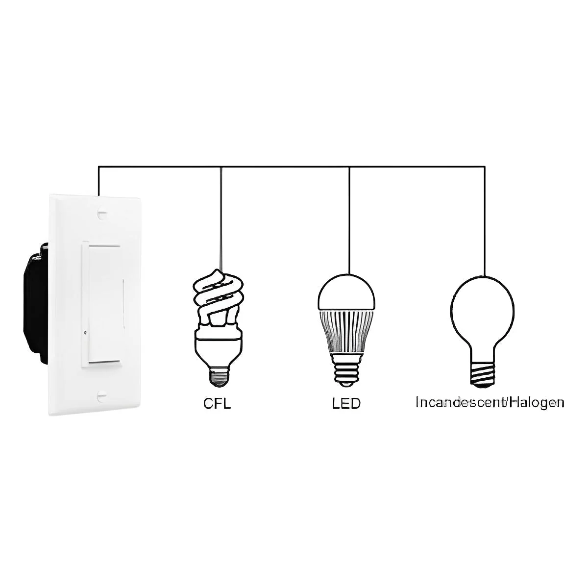 LED Light Dimmer Triac Dimmer Wall Switch Controller - Image 6